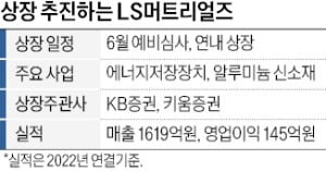 LS전선 '차세대 ESS' 자회사 LS머트리얼즈 연내 상장 추진