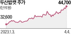 두산밥캣 신고가에도 목표가 高高