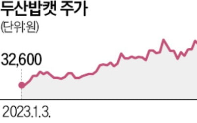 두산밥캣 신고가에도 목표가 高高