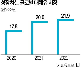 매일유업, 中 스타벅스 뚫었다…6000개점에 대체유 공급