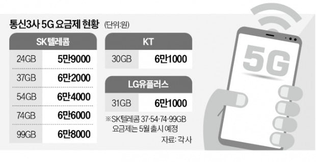 KT·LG유플, 이달 새 중간요금제…OTT 결합·다자녀 할인 '승부수'