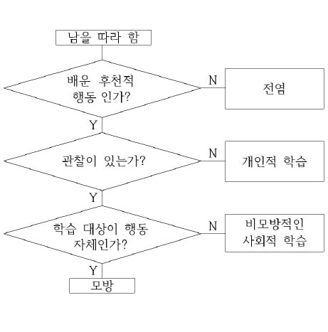 [신철수 쌤의 국어 지문 읽기] 공통점으로 다른 대상 미루어 짐작하기