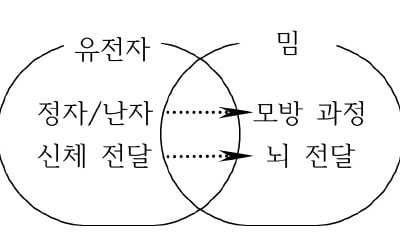  공통점으로 다른 대상 미루어 짐작하기