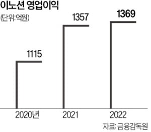 '광고만으론 살아남지 못해'…이노션, 캐릭터 사업 시동