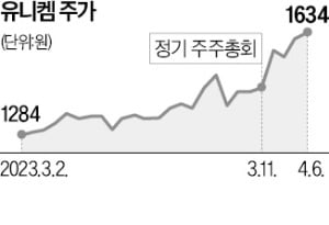 유니켐 대주주-개미, 한판 붙다