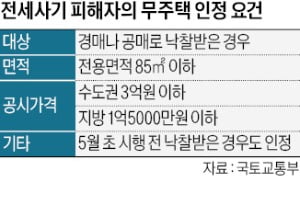 거주 중인 주택 낙찰받아도, 전세사기 피해자 '무주택 인정'