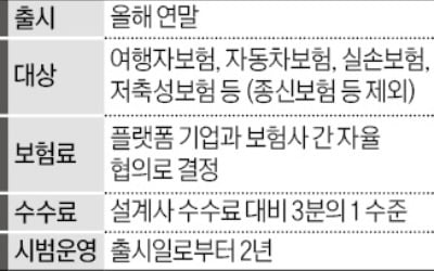 보험상품 '네·카·토'서 한눈에 비교 가입한다