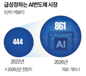 [토요칼럼] AI 빅뱅이 韓 반도체에 열어준 기회