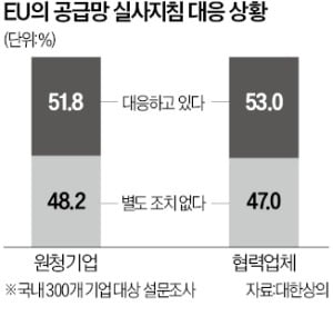 HD현대·효성, 협력사 ESG까지 챙긴다