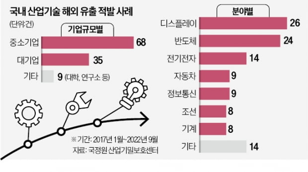 "기술·영업비밀 침해 사건 잡아라"…몸집 키우는 로펌들