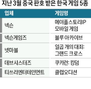 다시 열린 중국 게임시장…한류 재현될까