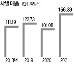 "한국 고객은 특별"…콧대 높던 샤넬, SSG닷컴에 '러브콜'