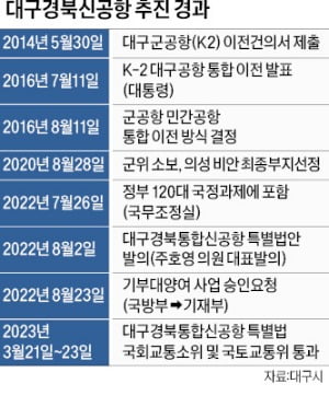 "이젠 하늘길 시대…카지노 슬롯머신 규칙, 국가균형발전의 필수조건"