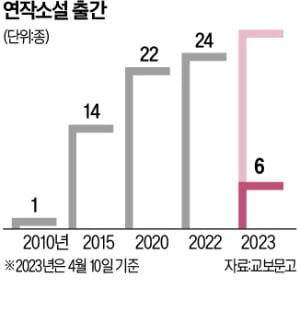 '구독·시즌' 전성시대…연작소설이 돌아왔다