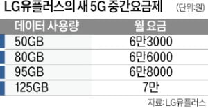 LG유플, 구직청년·육아 부모에 추가 데이터