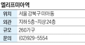 계룡건설 '엘리프미아역' 미아 역세권…중도금 2% 초기부담 낮춰