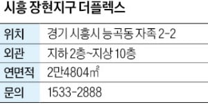 시흥 지식산업센터 '더 플렉스'…시화 등 주변 産團 입주사 3만9000곳