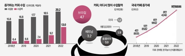 '한 잔의 위로'…한국인은 100년 전에도 커피를 사랑했다
