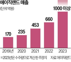 이종민 에이직랜드 대표 "韓 팹리스와 대만 파운드리 가교 역할하죠"