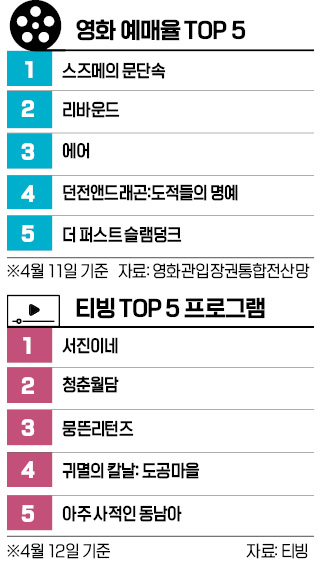 [주말 & 문화] 클래식 '베를리오즈 환상교향곡' 등