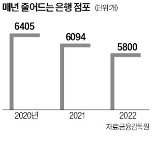 은행들, 대체점포 없인 점포 폐쇄 못한다