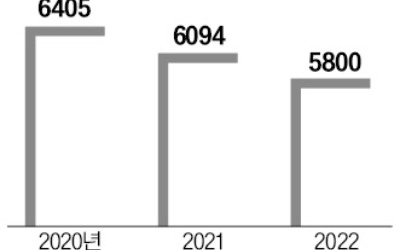 은행들, 대체점포 없인 점포 폐쇄 못한다