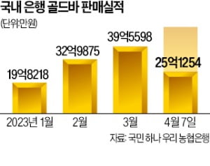 "경기 불안할 땐 金"…골드바, 두달 새 2배 더 팔렸다