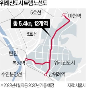 57년 만의 서울 노면전차 '위례트램' 2025년 달린다