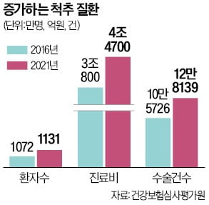 [토요칼럼] 국민 휴대폰 사용 시간을 제한하라