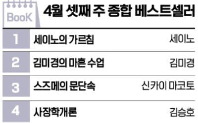 '왜 임영웅을…' 단숨에 7위, 소설 등 문학책에도 '봄바람' [책마을]