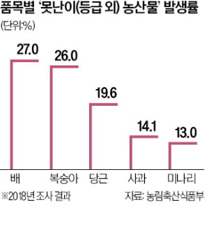 못난이 농산물, 피부에 양보하세요