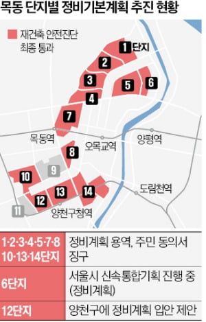 "이번에 못하면 10년 기다릴 판"…목동 12개 단지 정비계획 속도전