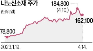 2차전지株 고점 신호? 나노신소재·엔켐 최대주주 지분 매각