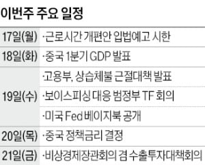 [월요전망대] 입법예고 기간 끝나는 '근로시간 개편'…보완 후 재예고할 듯