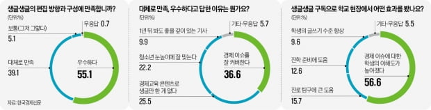 교사들도 생글생글 엄지 척…94% "콘텐츠 우수하다"