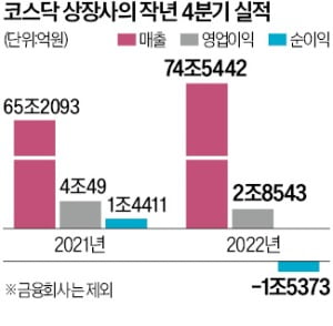 中企 "돈 되는 건 다 판다"…부동산·주식 처분 잇따라