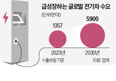 형사 가제트 '만능 팔'처럼…전기차 충전 척척해내는 로봇 나온다