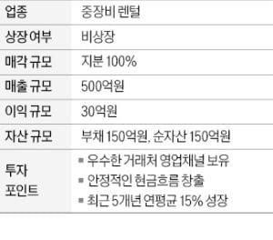 매출 500억, 중장비 렌털업체 매물로