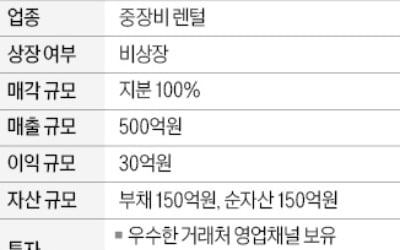 매출 500억, 중장비 렌털업체 매물로