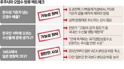 "후쿠시마 10㎞만 지나도 원전 방류수 안전"