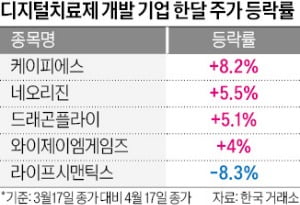 "메타버스로 마음건강 챙긴다"…디지털치료제社 주가 날개달까