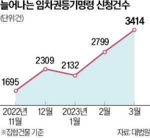 정부, 전세사기 주택 '경매 중단' 특단 대책