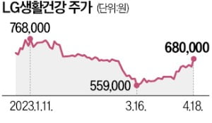 "중국 소비 살아난다"…화장품株 일제히 환호