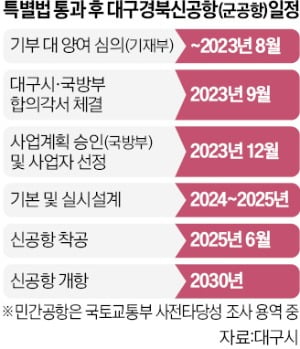 TK신바카라 카지노 '이륙'…건설업계 "100조 수주 기대"