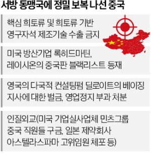 中, 美포위망에 반격…서방기업 '핀셋 보복'