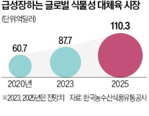 고기 빼고…신세계 '100% 식물성 버거' 실험