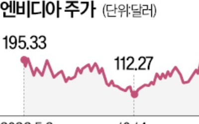 'AI 전쟁' 승자는 구글·MS 아닌 엔비디아…목표주가 2배로