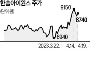 한솔아이원스, 반도체 소재까지 개발