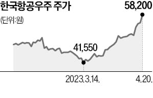 현대로템 11%·KAI 4%↑…춤추는 방산株