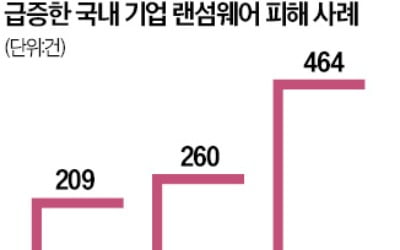 "C, C++ 대신 Go, Rust 쓴다"…비주류 언어 랜섬웨어 주의보